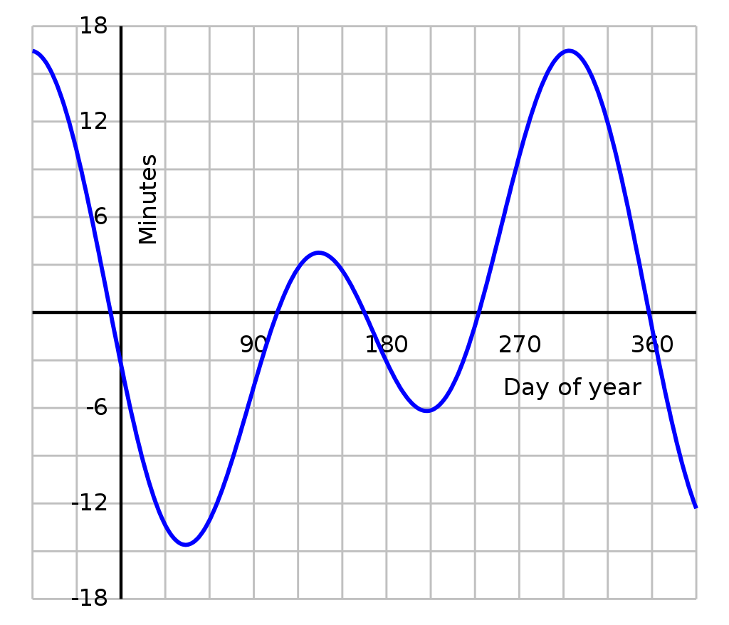 Equation of time.png