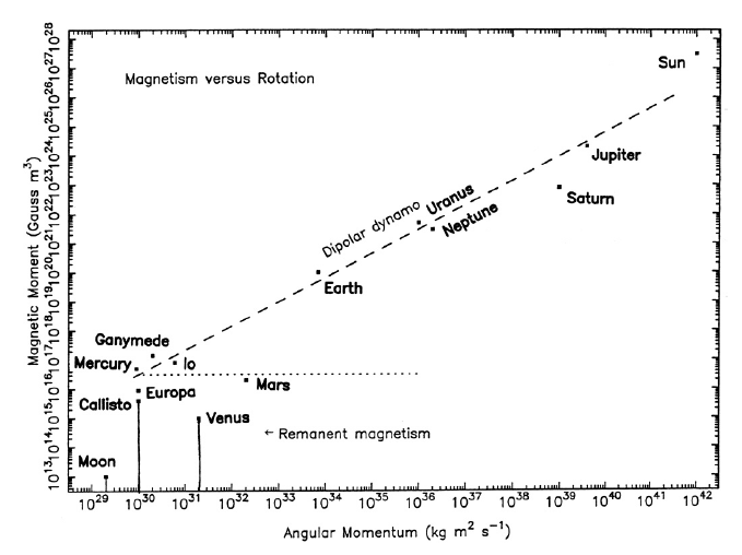 USAAAO2019Figure3.png