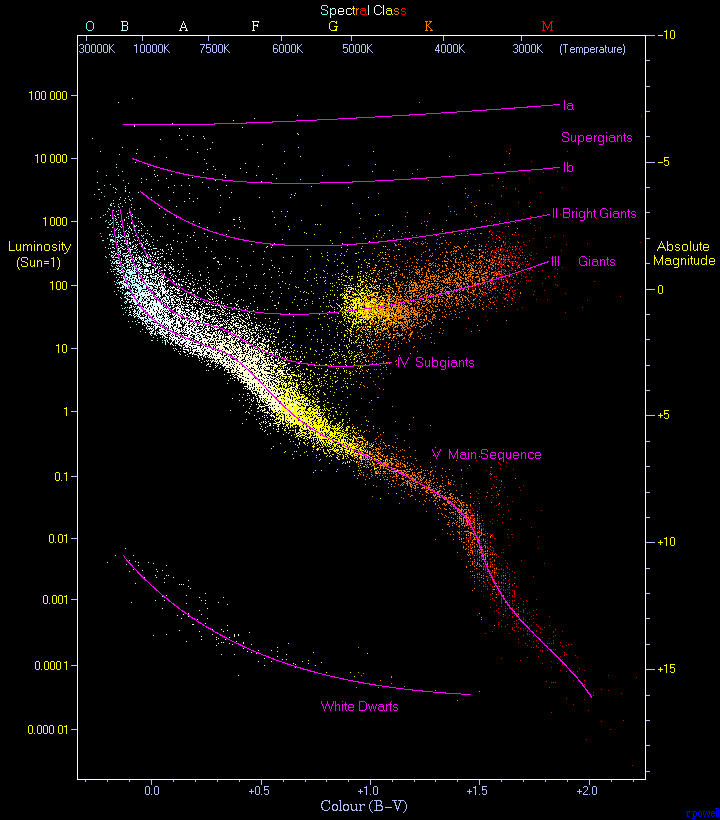 HRDiagram.png