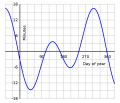 Equation of time.png