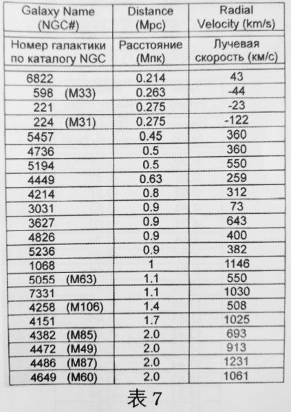 文件:2016apao实测第7题表7.jpg