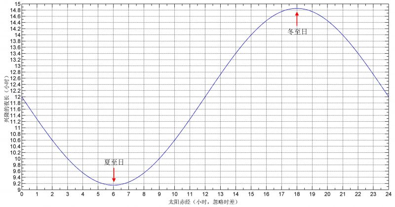 文件:2011CNAO决赛15题图.jpg