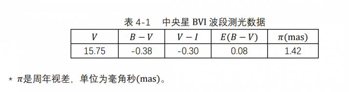 表格4-1.png