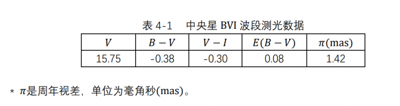 文件:表格4-1.png