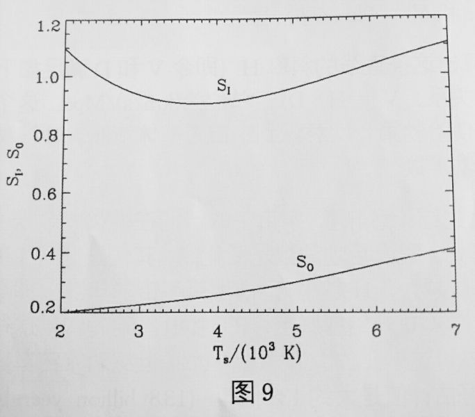 文件:2016apao实测第9题表9.jpg