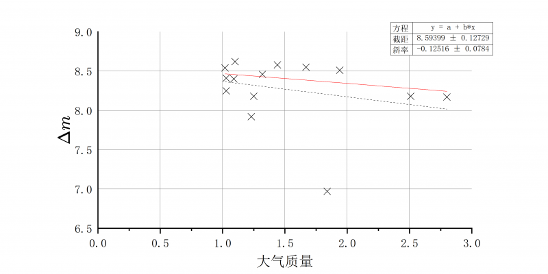 文件:C24.17恒星测光结果.png