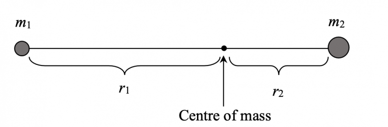 文件:IOAA2017T11fig1.png