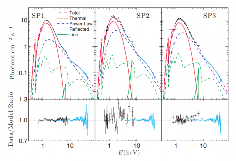文件:USAAAO2019Figure4.png