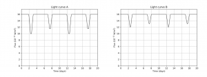 Light Curves-1.png