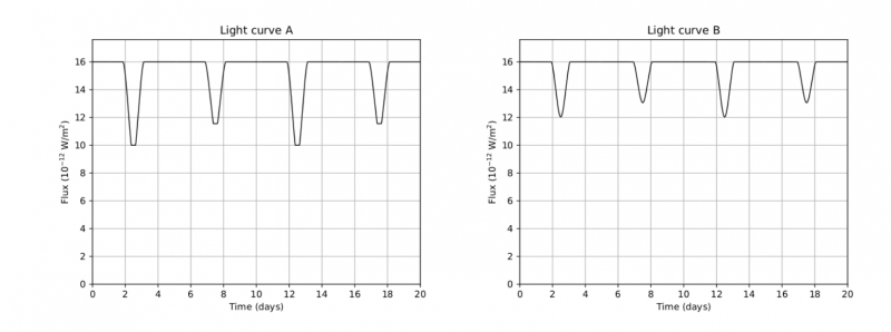 文件:Light Curves-1.png