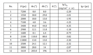 2022复赛3.2表格图片.png