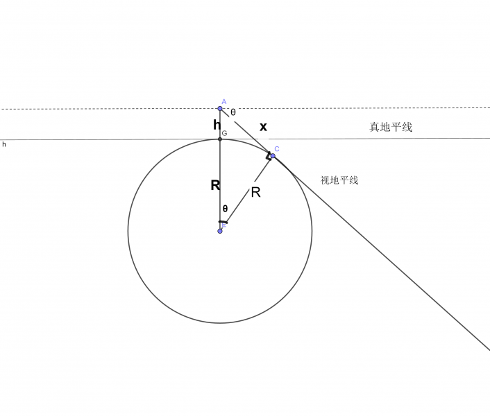 文件:IOAA2018 T4 P1.png