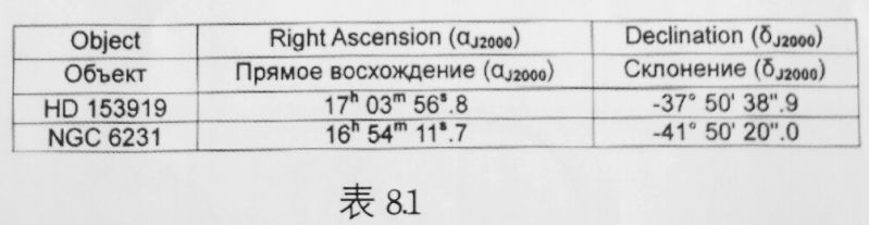 文件:2016apao实测低年组第8题表8.1.jpg