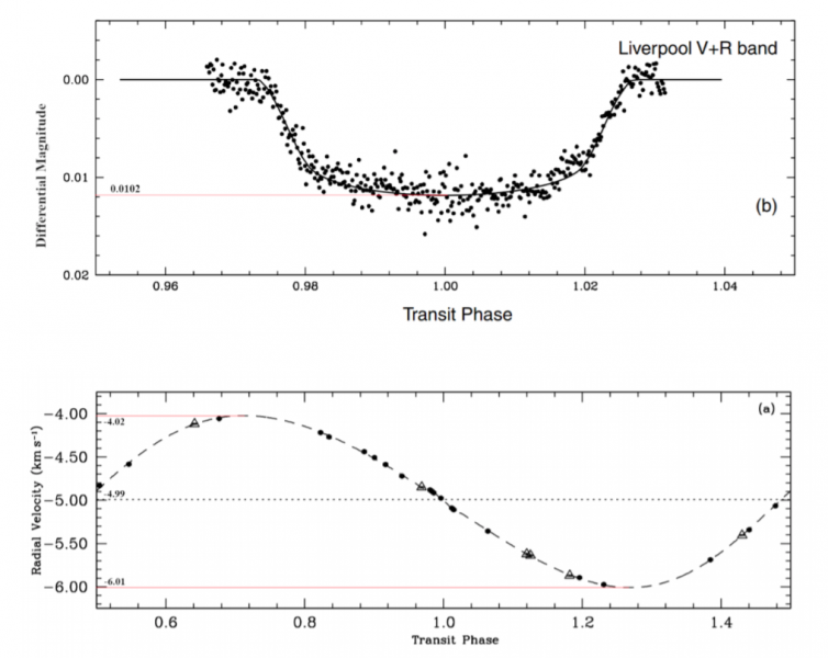 文件:USAAAO2018Figure1.png