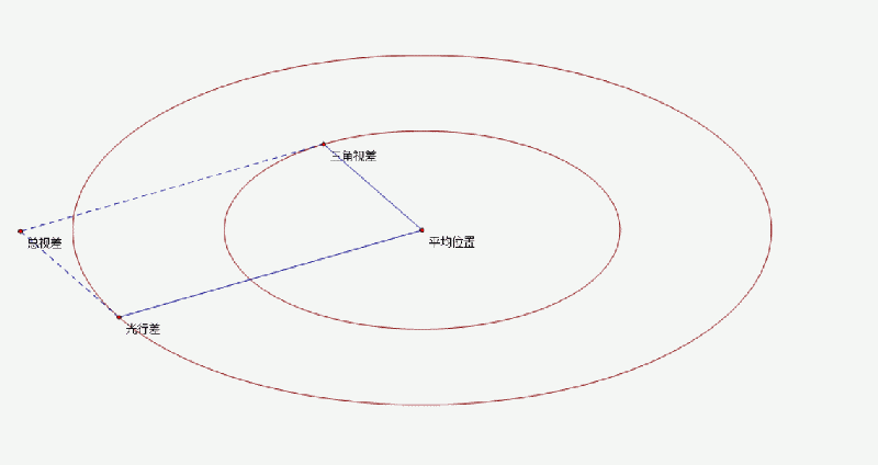 文件:CNAO2017T16-3.gif