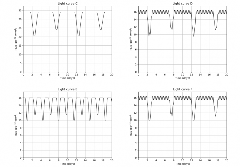 文件:Light Curves-2.png